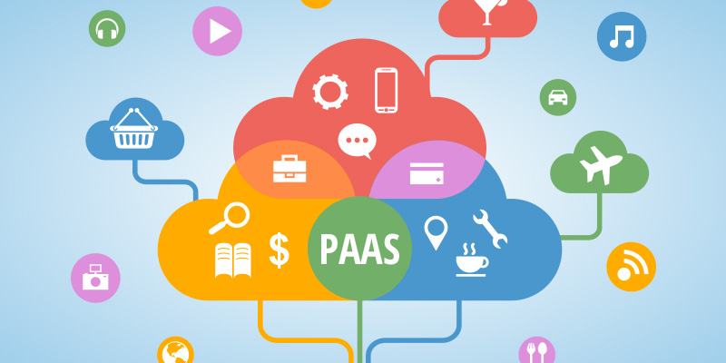 PaaS, Platform as a service: Cloud per gli sviluppatori